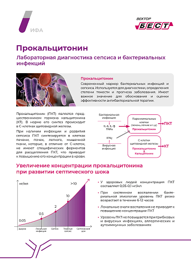 H. pylori АГ-экспресс-БЕСТ (комплект 2)